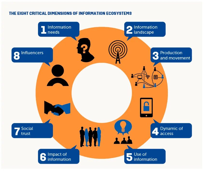 Kind of information. Kind of information. Types of information. Модель учителя 21 века. Информационные технологии на уроке.