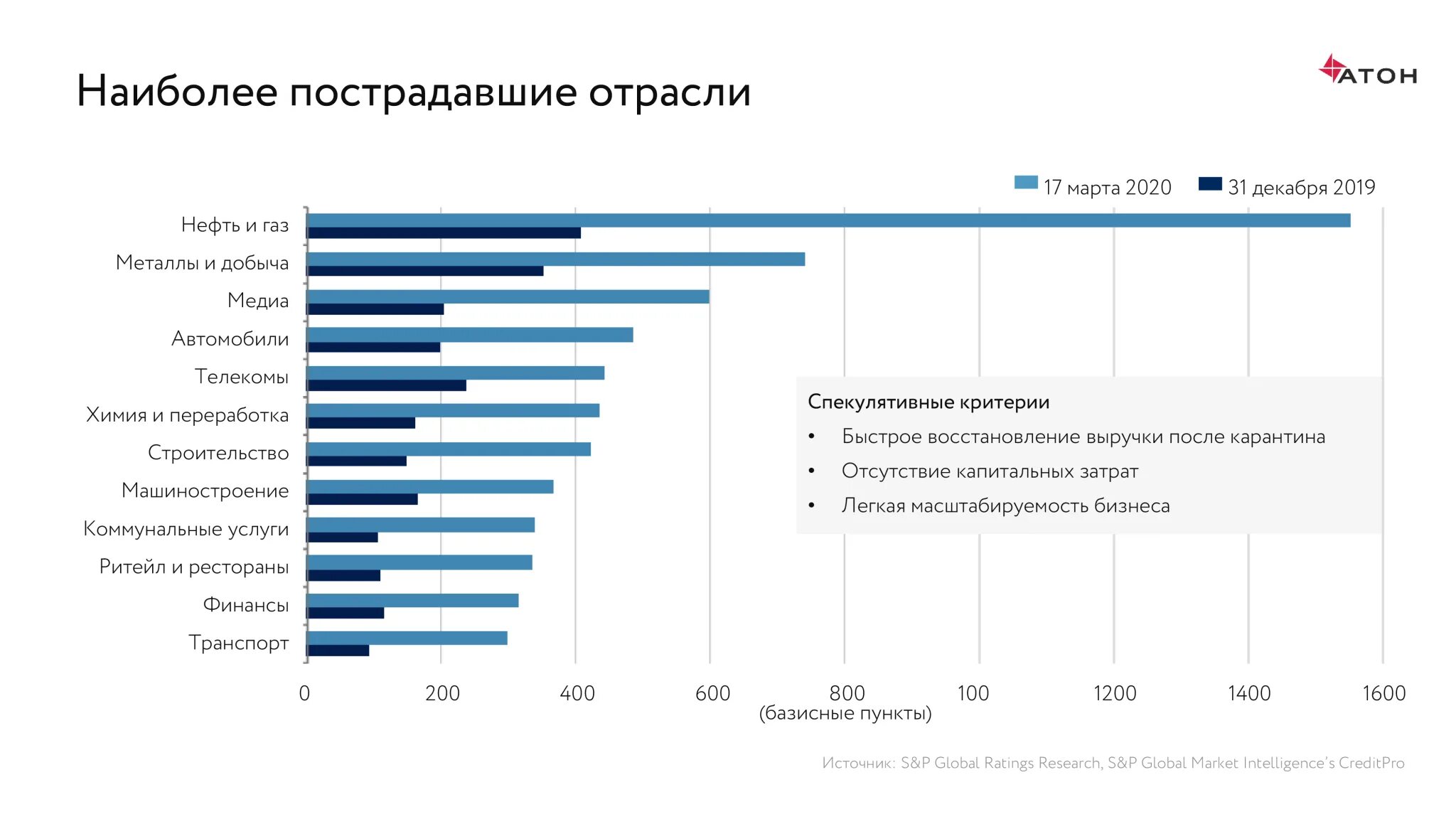 Организации наиболее пострадавшие. Организации наиболее пострадавшие. Организации наиболее пострадавшие. Перечень отраслей пострадавших от коронавируса. Последствия пандемии для экономики.