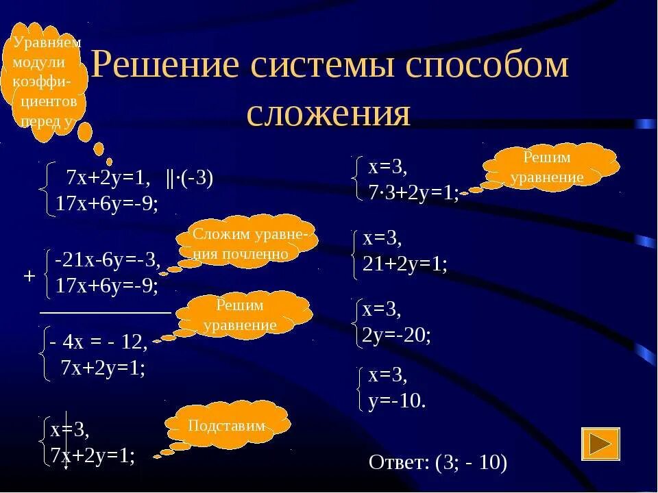 Способы решения систем линейных уравнений 7 класс. Алгоритм решения линейных уравнений методом подстановки. Решить систему уравнений с двумя переменными методом подстановки. Метод сложения в системе уравнений. Способы решения систем линейных уравнений 7 класс.
