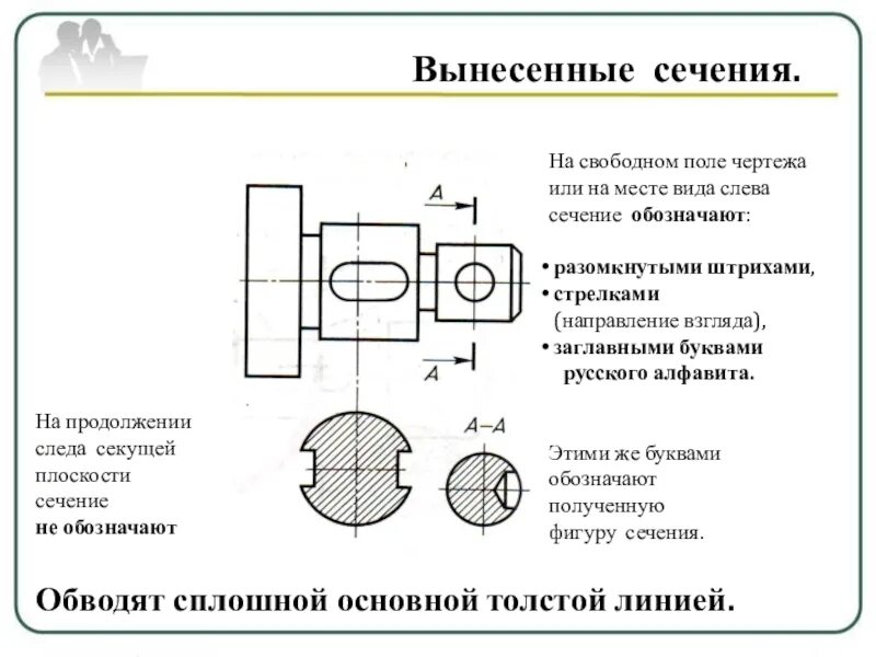 Сечение в проекционной связи. Сечение на продолжении следа секущей плоскости. Сечение вынесенное на продолжение следа секущей плоскости. Сечение расположить на продолжении следа секущей плоскости. Вынесешь или выносишь как правильно