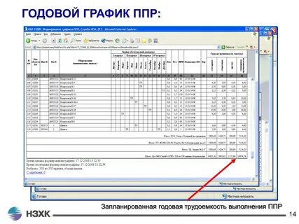 Как составить график ппр