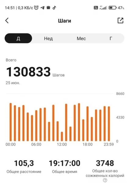 Скрин 100000 шагов. 100 000 шагов в день. Здоровье каждый день. Шагомер норма шагов в день. Советы для здоровья.