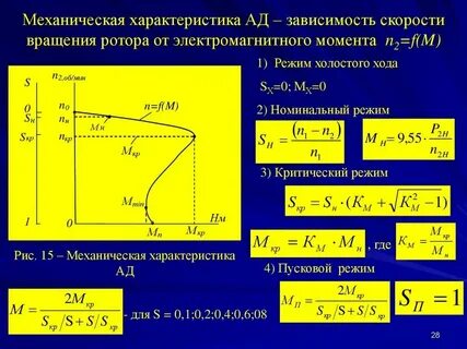 Угловая скорость асинхронного двигателя