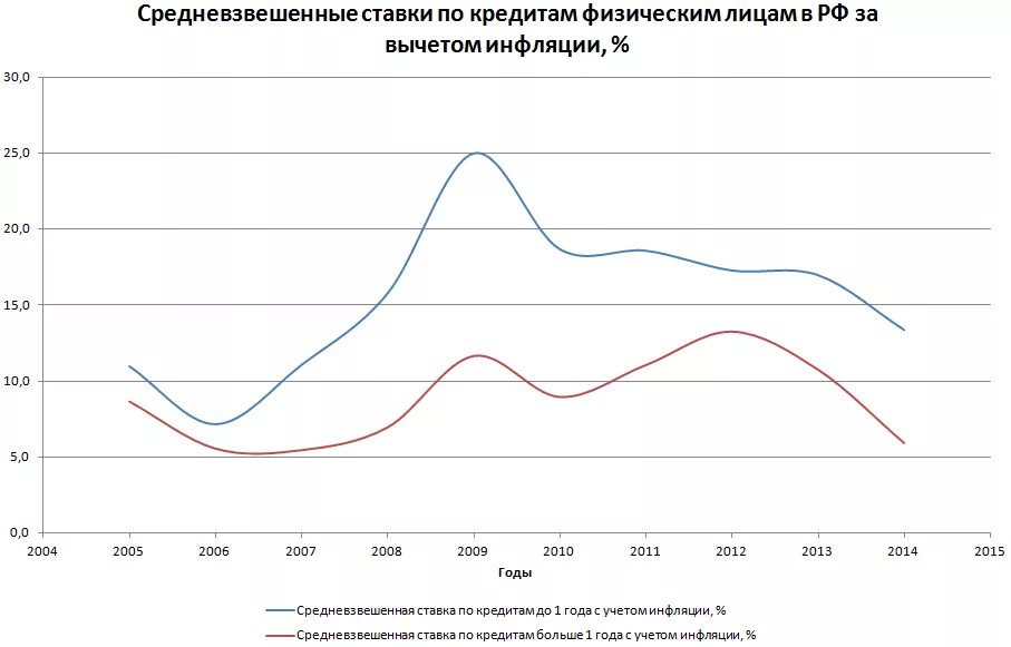 Какая ставка на россию сегодня