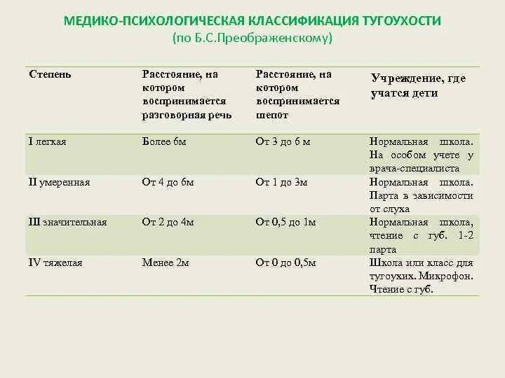 Тугоухость какая инвалидность