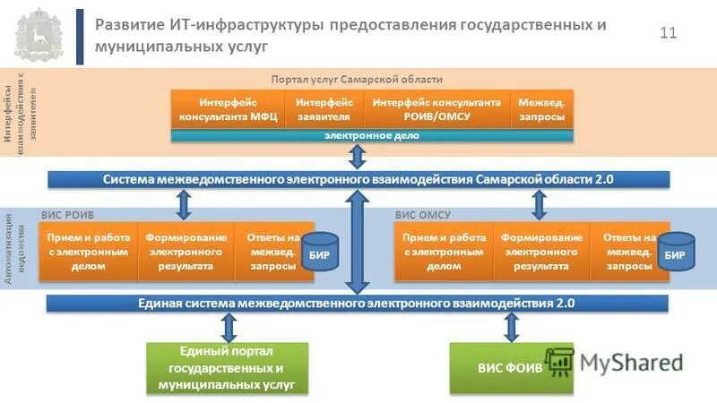 Механизмы развития регионов