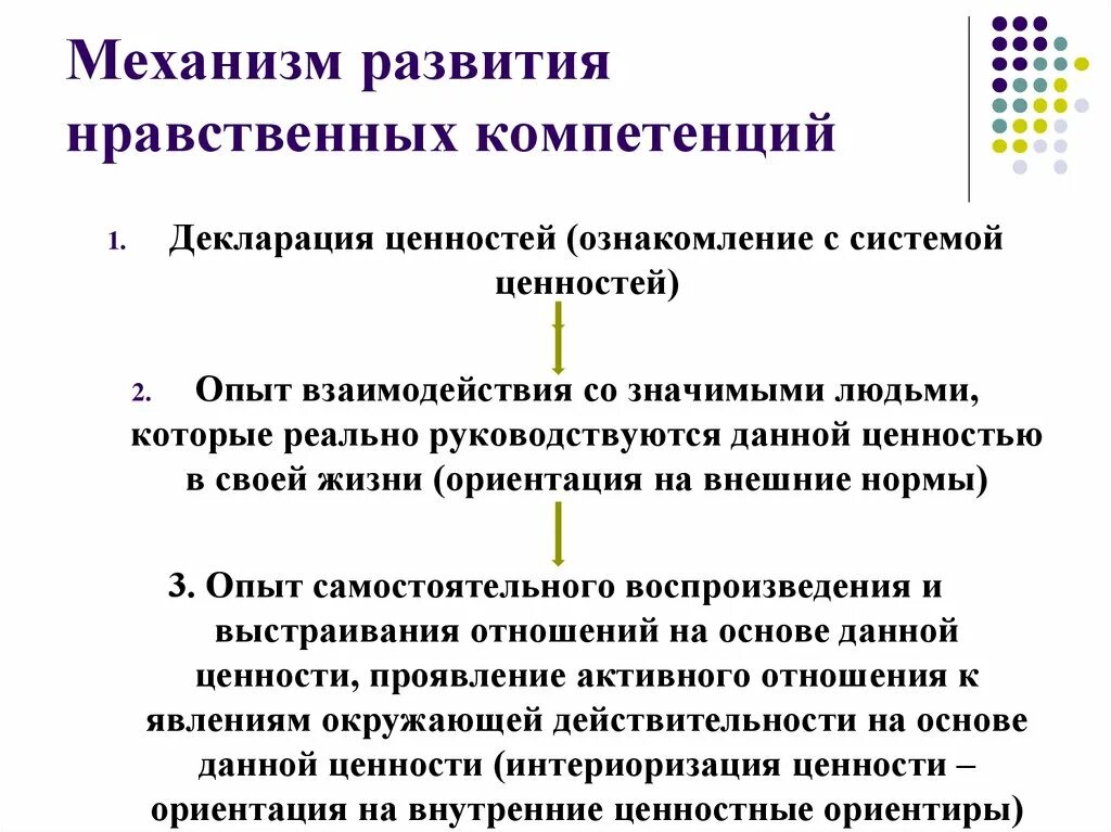 Этические навыки. Декларация ценностей. Декларируемые ценности. Этическая компетентность. Нравственные компетенции морально этическая.