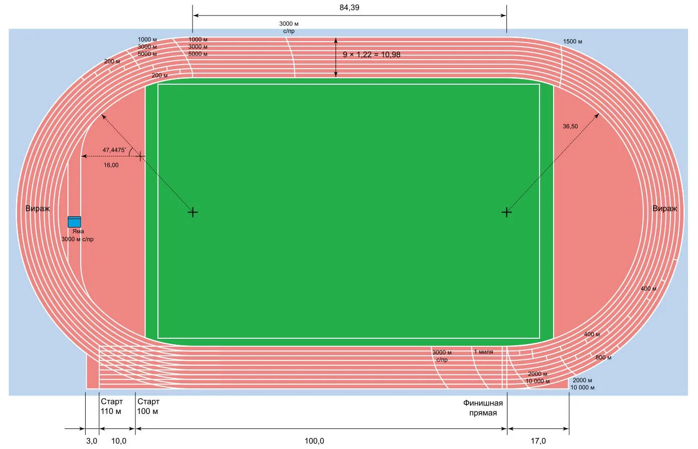Размер футбольного стадиона. Разметка беговой дорожки на стадионе 400 метров. Схема разметки беговых дорожек стадион 400м. Разметка стадиона 400 м. Протяженность беговой дорожки на стадионе.