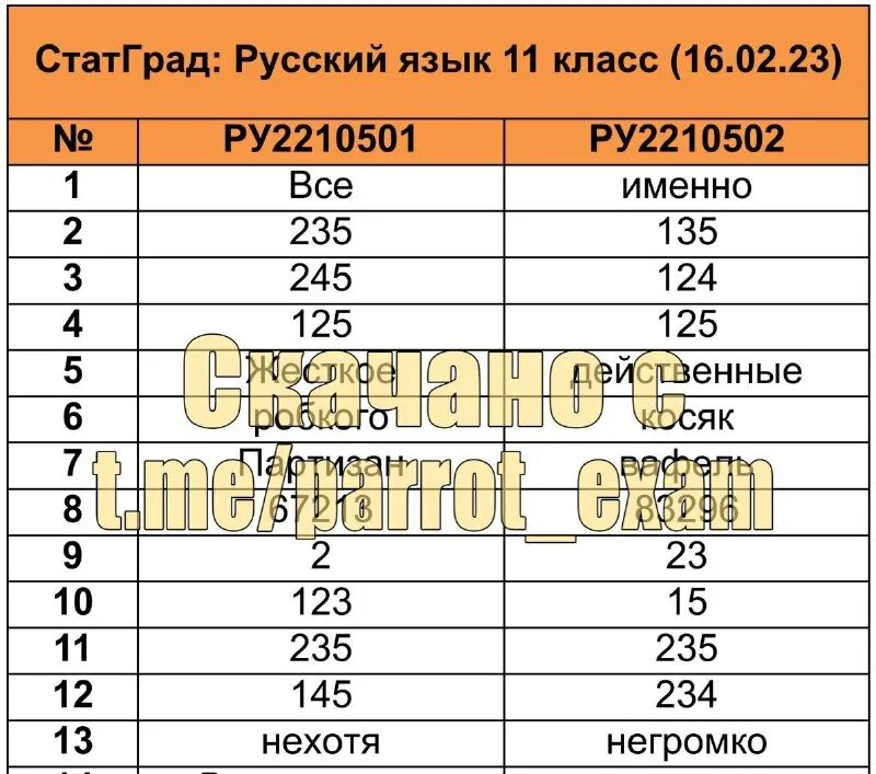 Статград русский язык. Статград русский язык. Статград русский язык 11 класс 2019. Ответы статград русский язык 9 класс. Статград по русскому языку 9 класс.