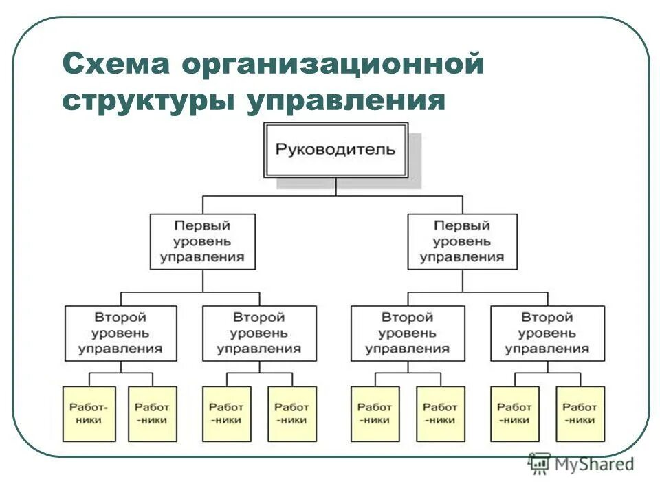 Структура аптечной