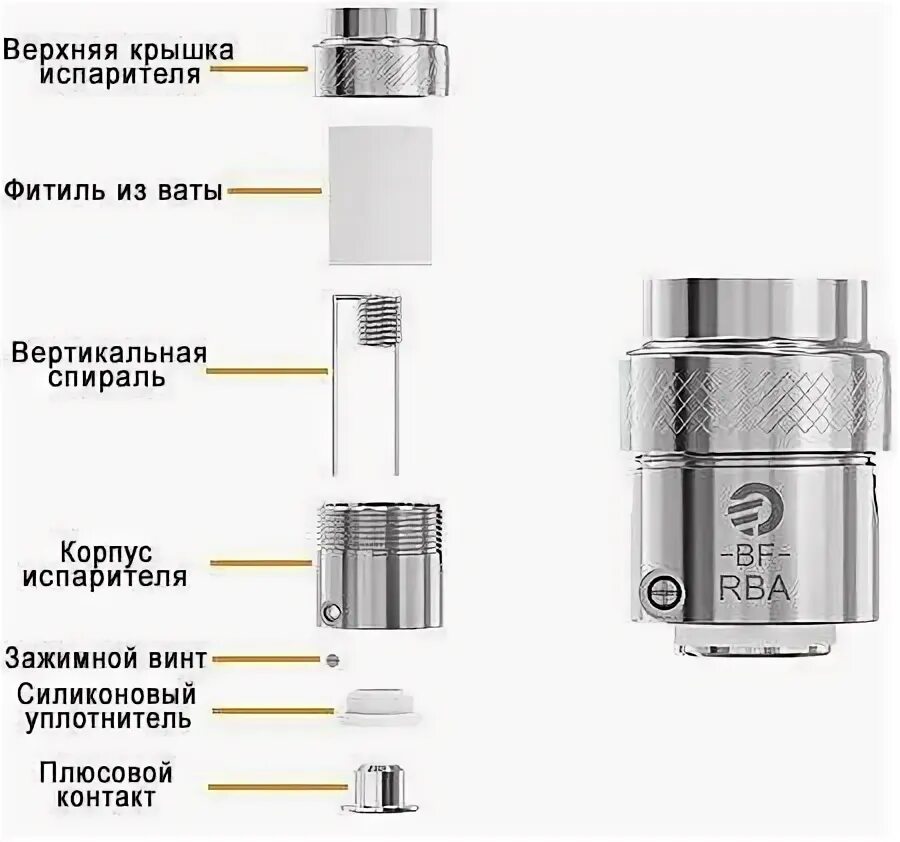 Пропитка испарителя. Сколько пропитывать испаритель. Клиромайзер eleaf melo rt 25 (4. Испаритель smok tfv 16. Не пропитывается испаритель.