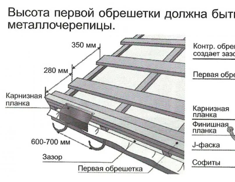 Обрешетка крыши какой шаг. Обрешётка под металлочерепицу Каскад доской 150 мм. Схема установки обрешетки под металлочерепицу. Шаг укладки обрешетки под металлочерепицу. Шаг обрешётки под металлочерепицу Каскад.