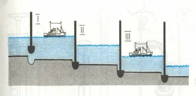 Принцип действия шлюзов. Сообщающиеся сосуды схема шлюзования судов. Сообщающиеся сосуды судоходный шлюз. Шлюзы сообщающиеся сосуды физика 7. Сообщающиеся сосуды физика 7 класс шлюзы.