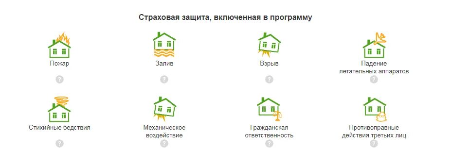 Страхование имущества квартиры. Сбербанк страхование квартиры. Страхование дачных домиков. Дом застрахован.