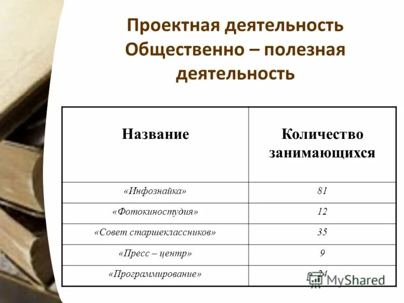 анализ воспитательной работы 1 класс 1 полугодие