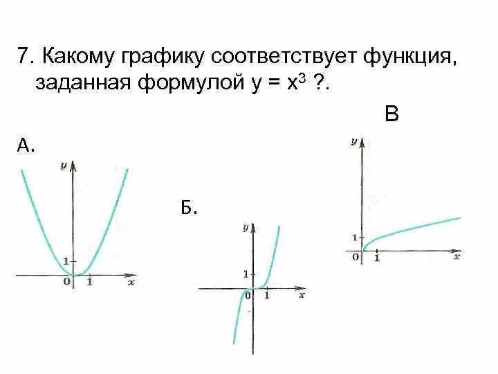 Формула y x 3 график. Формула y=x. График формулы y=x. (X-Y)^3 формула.