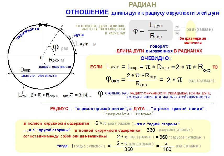 Радиус первого