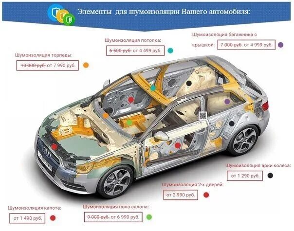 Карта шумоизоляции автомобиля. Stp схема шумоизоляции. шумоизоляция авто схема. схема шумоизоляции автомобиля. шумоизоляция автомобиля схема.