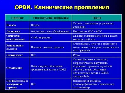Вирусные инфекции у подростка