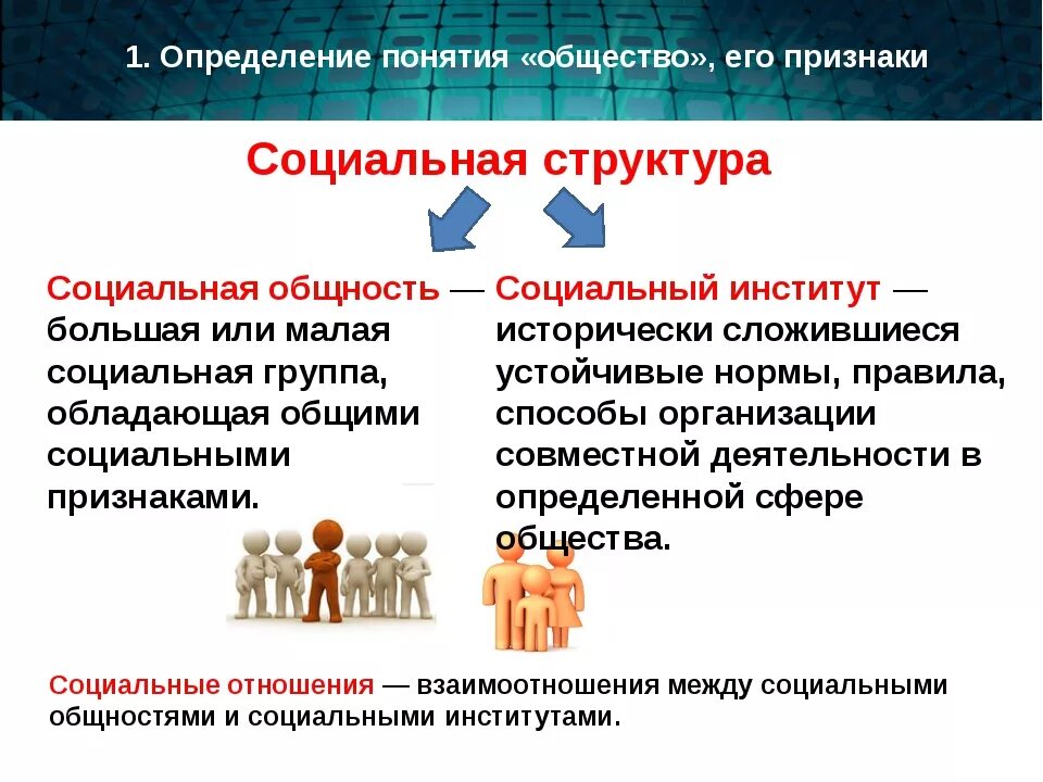 Отличия социальной группы. Социальная группа это в обществознании. Что определяется социальную структуру общества. Структура социальной группы. Социальная структура это в социологии.