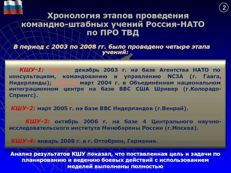 На базе полученных в результате. Проведение командно-штабного учения. Результат командно-штабной учения. Задачи проведения командно штабного учения. Командно-штабные учения разбор.