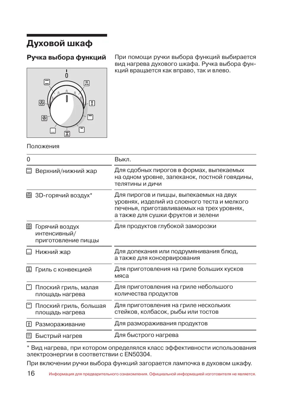 Функции духового шкафа bosch. Плита Bosch электрическая режим духовки инструкция. Bosch печка электрическая духовка инструкция. Духовой шкаф электрический Bosch режимы духовки инструкция значки. Духовой шкаф Bosch встраиваемый инструкция режимы.