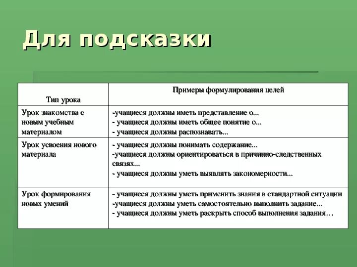 Примеры целей урока по фгос. Как поставить задачи урока по ФГОС. Цель и задачи урока для ученика. Цель урока примеры. Как сформулировать цель урока.