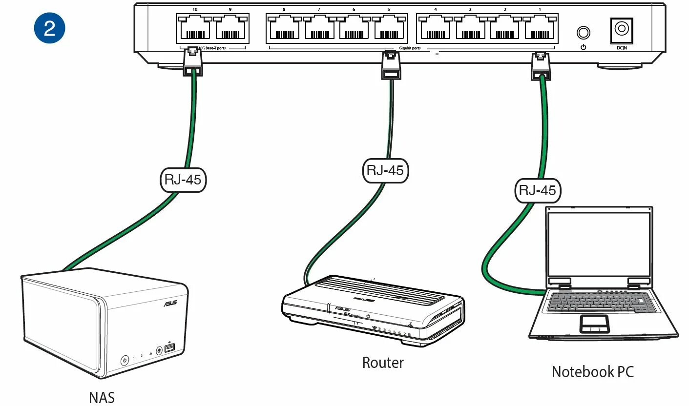 Как подключить диск к роутеру. Интернет кабель схема подключения роутер ноутбук. Прибор подключаемый к роутеру. Подключить роутер асус к другому роутеру. Как правильно подключить роутер к ноутбуку?.