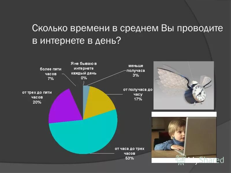 Сколько времени занимает тех 5. Сколько в среднем люди проводят в телефоне. Сколько времени вы проводите в интернете. Статистика проведения времени в интернете. Сколько времени проводит человек в интернете.