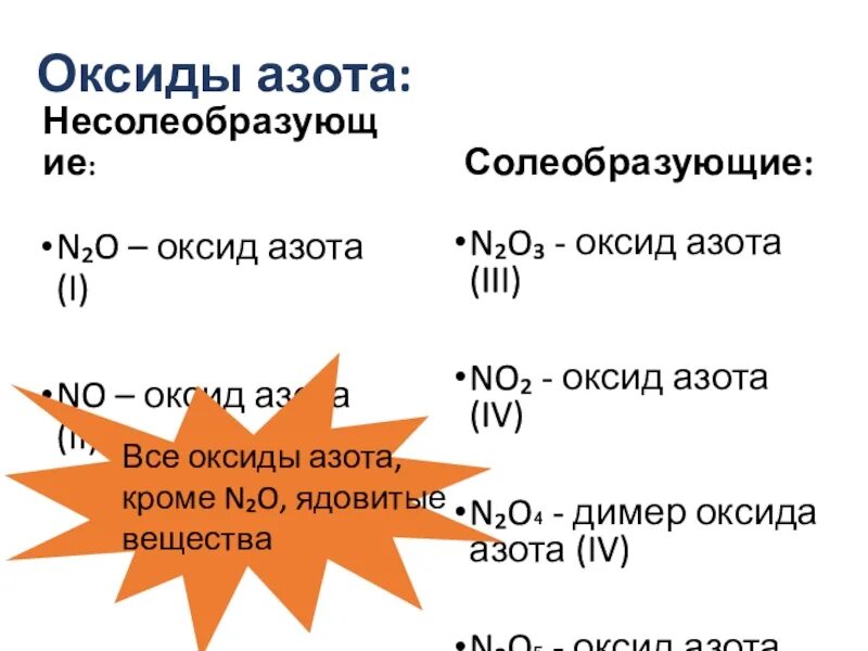 Оксид азота iv реагенты. Все оксиды азота. No оксид азота. Оксиды азота презентация. Оксид азота 2.