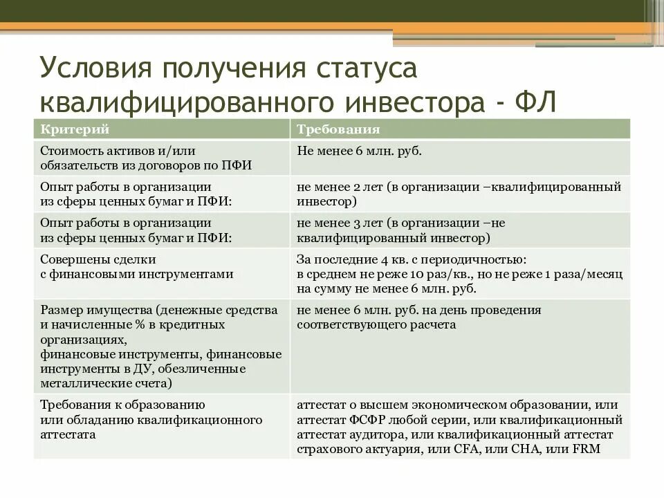 Получение статуса квалифицированного. Статус квалифицированного инвестора. квалифицированный инвестор. условия квалифицированного инвестора. как стать квалифицированным инвестором.