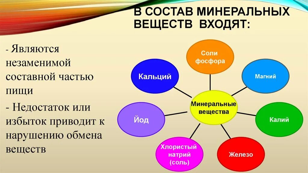 Минеральные вещества. Минеральные вещества презентация. Минеральные вещества примеры. Минеральные вещества схема.