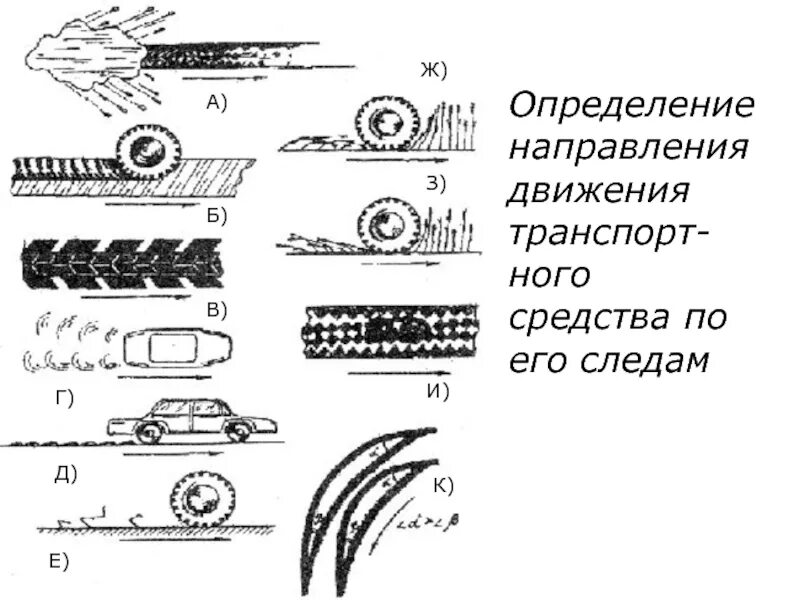 Признаки направления движения. Следы транспортных средств в криминалистике. Следы шин транспортного средства криминалистика. Направление движения транспортного средства в криминалистике. Следы колес ТС криминалистика.