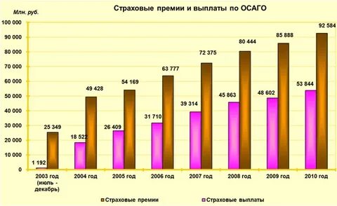 Статистика пособия