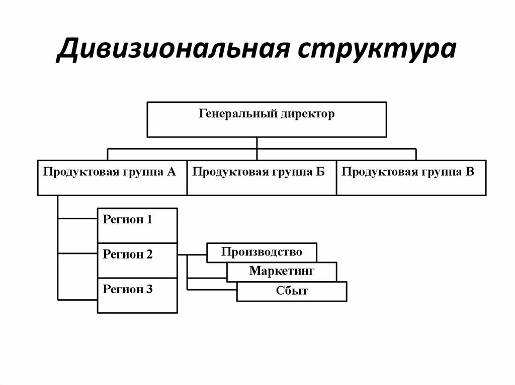 Структура чоп схема организационная - Фотоподборки 1