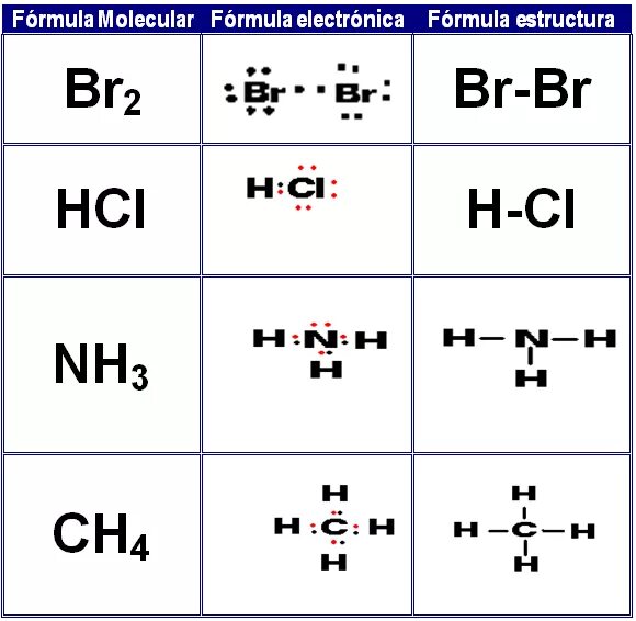 Kbr hcl. O2 электронная формула и структурная. Электронная и структурная формула nh3. Структурная формула HCI. Cр3 структурная формула.