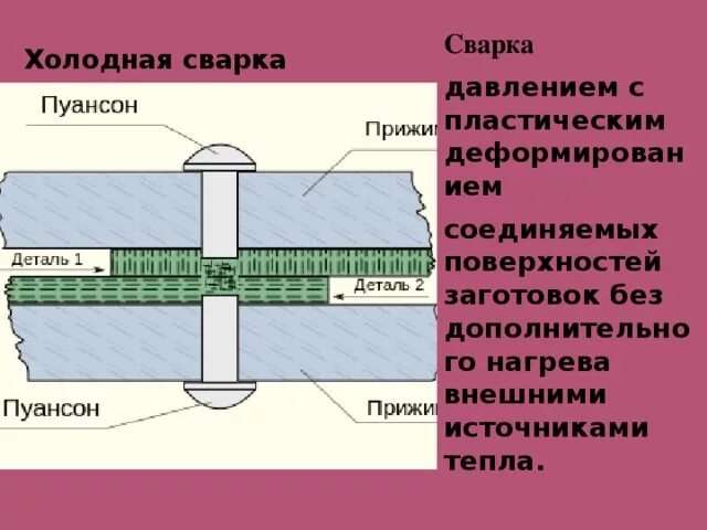 Холодная сварка давлением