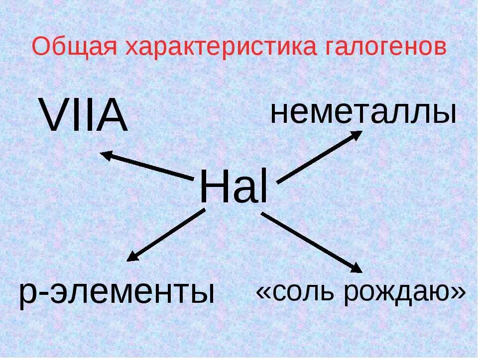 Элемент viia группы. Общая характеристика галогенов. Общая хар ка галогенов. Схема галогена. Характеристика строения галогенов.