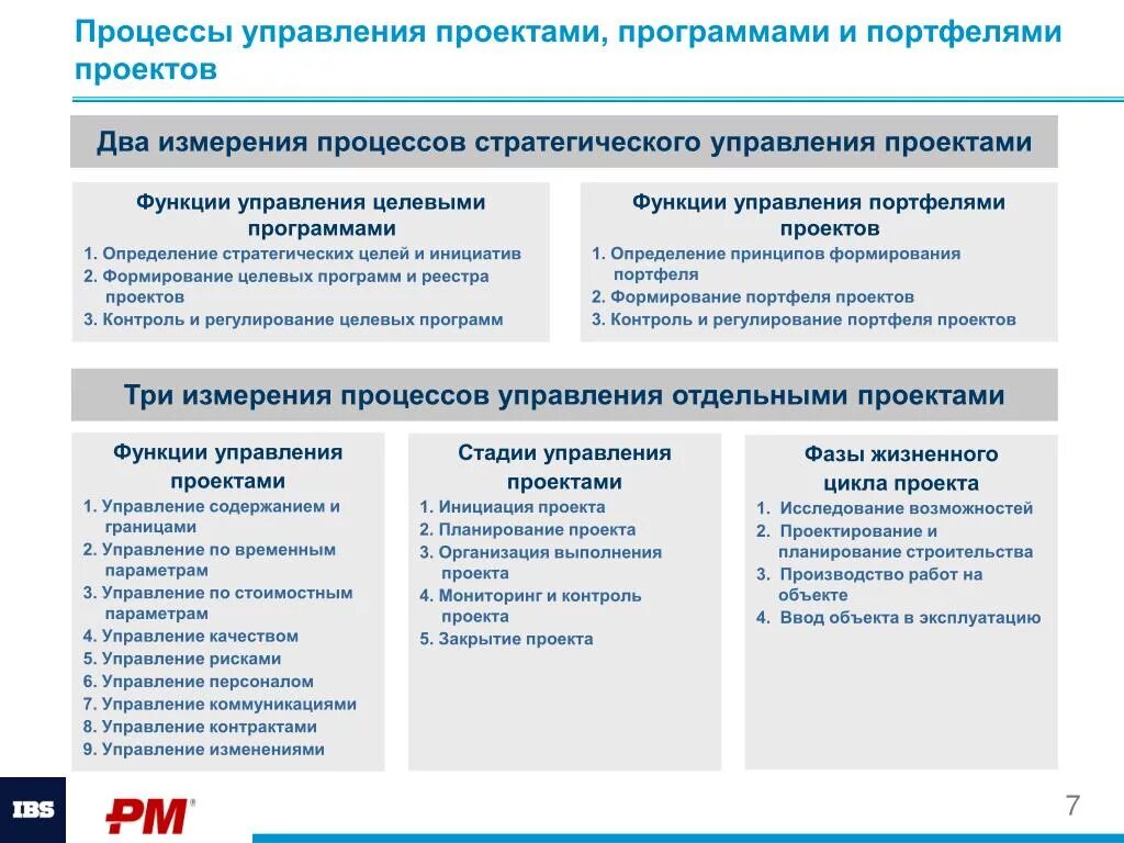 Пример проектного управления. Стандарты управления проектами и программами.. Процессы и функции управления проектами. Управление проектами программа. Процессы управления программными проектами.