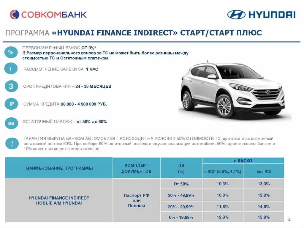 Размер первоначального взноса при покупке авто. Отложенный платеж автокредит. Рассчитать автокредит с первоначальным взносом калькулятор