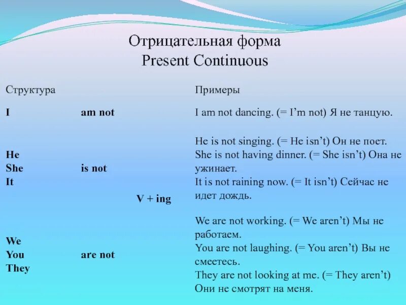 Поставить во 2 форму. Как строится предложение в present continuous. как образуются отрицательные и вопросительные формы present continuous?. вопросительные и отрицательные предложения в present continuous. отрицательная формула present continuous.