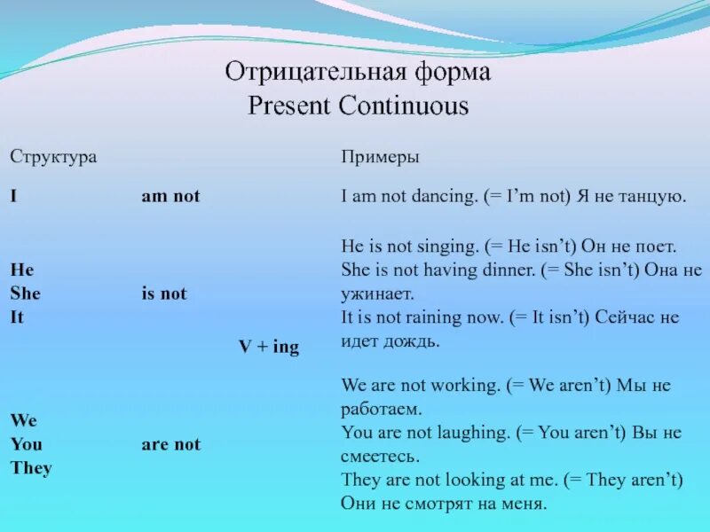 Отрицательные предложения в английском present Continuous. Вопросительные и отрицательные предложения в present Continuous. Образование отрицательной формы в present Continuous. Отрицательная форма present Continuous.