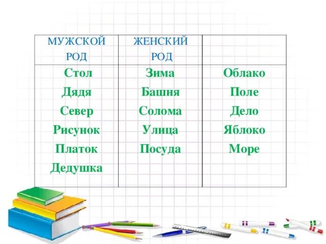 Звонкие какой род. Женский род. Мужской род. Стол мужской род или женский род. Стол какой род.