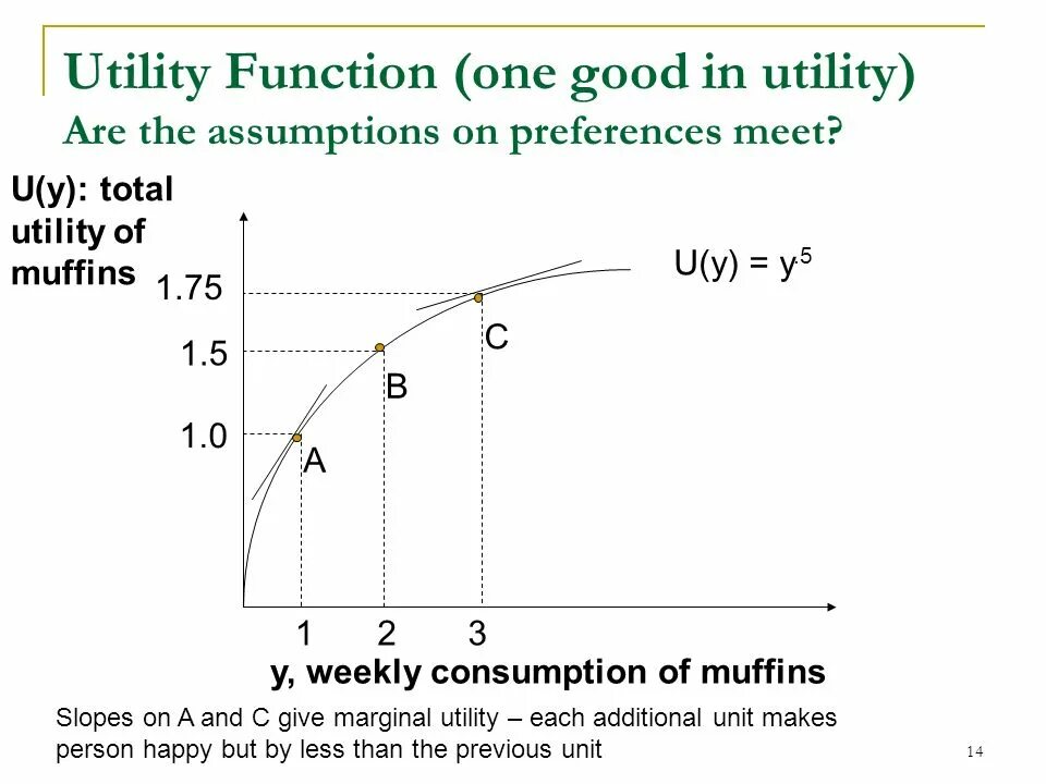 Concave Utility function. Utility function is. Utility function Formula.