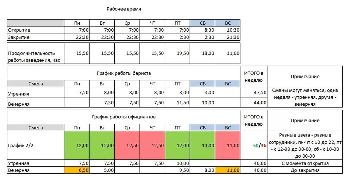 Стоимость смены рабочего. Графики работы персонала. График работы сотрудников ресторана. График работы персонала ресторана. Графики работы официантов.