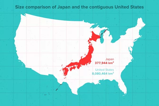 Сравнение территории Японии. Япония размер территории. Территория Японии и России сравнить. Площадь Японии в сравнении с Россией. Area territory