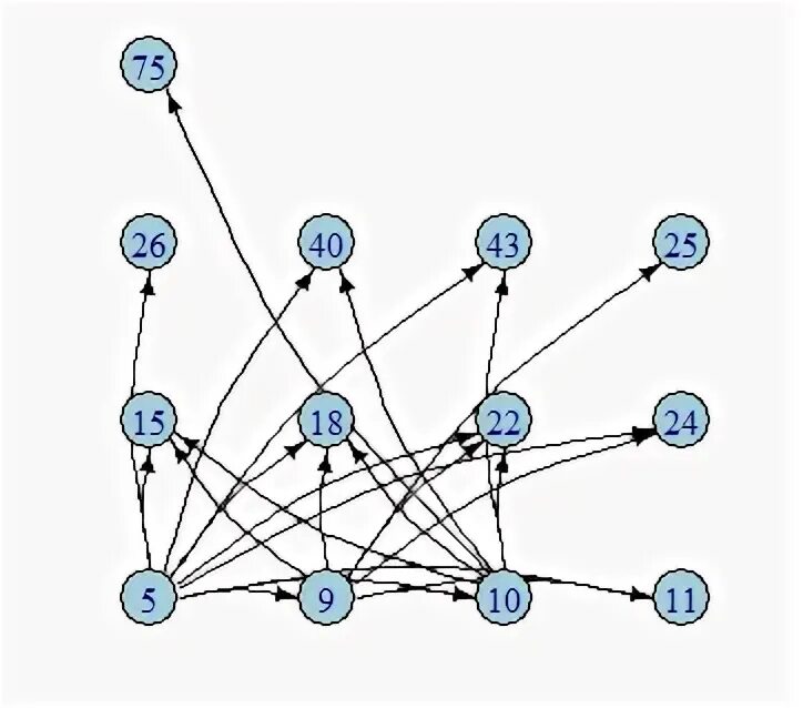 Id pairing