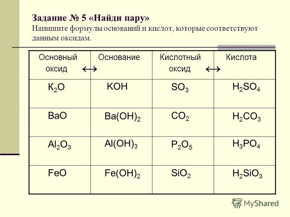 Fes класс соединения. Основной и кислотный оксид формула. Кислотные оксиды 8 класс химия. Формула основного оксида формула соответствующего оксиду основания. Формулы основных оксидов с кислотами.