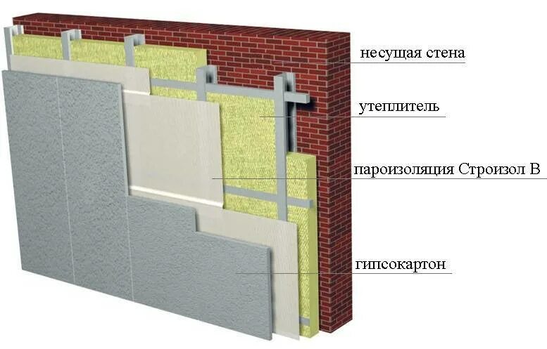Пароизоляция стен снаружи стены. Пароизоляция для стен. Пароизоляция кирпичных стен. Сайдинг по осп 9мм по ветро-гидрозащите. Гидроизоляционная пленка изоспан.