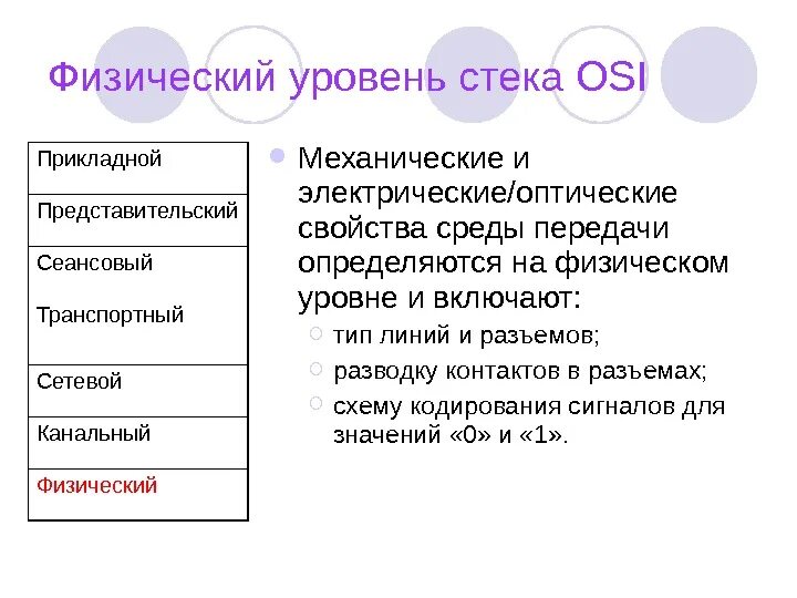 Механическое свойство сред. Физический уровень osi. Сеансовый уровень модели osi. Стек на физическом уровне. Оптические свойства среды.